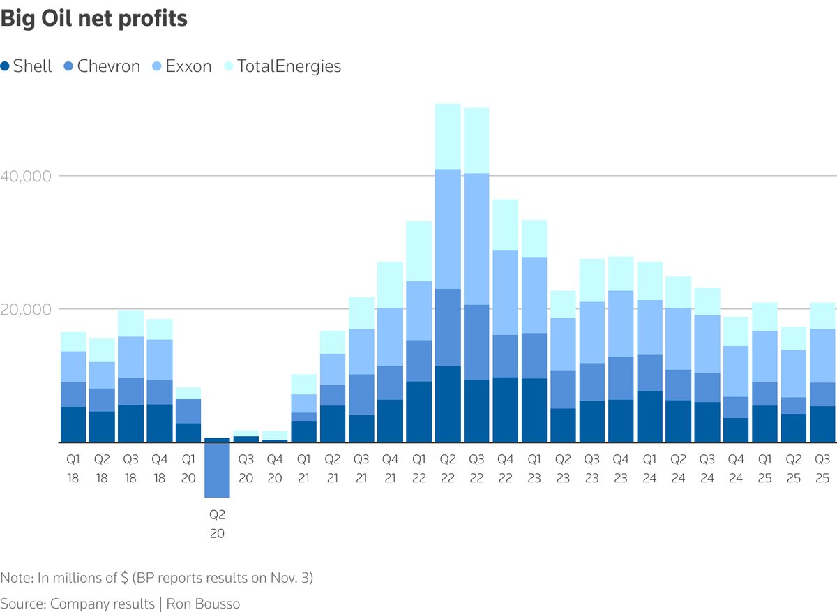 چشم‌انداز نفت، امیدوارکننده و جسورانه