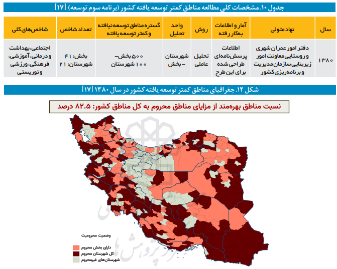 چرخش استراتژیک در محرومیتزدایی