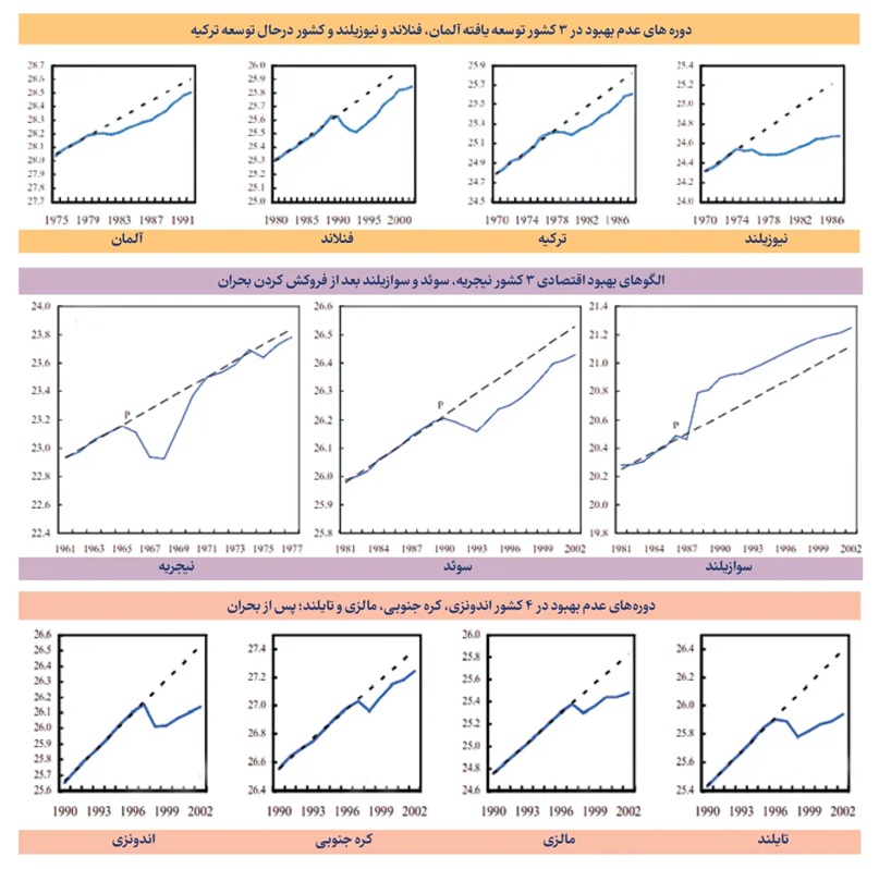 افسانه بهبود اقتصادی