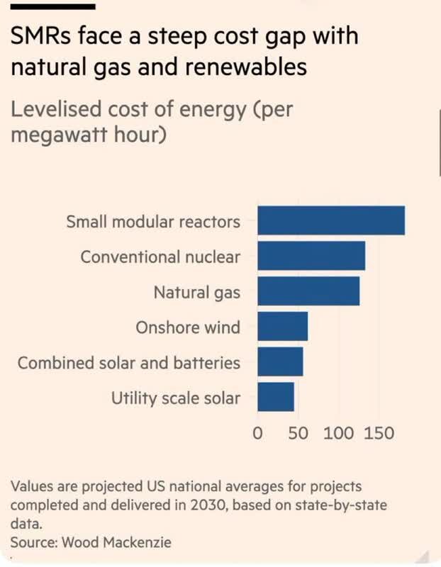 تجدیدپذیرها، ستون آینده برق جهان