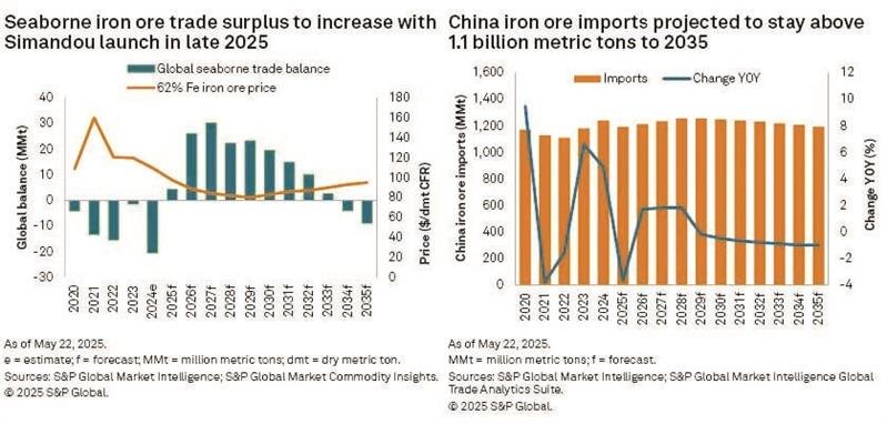 دگردیسی سنگآهن در گذار کمکربن