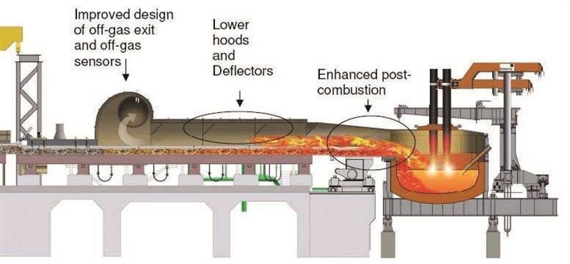 راه‌حل‌های نوین برای کربن‌زدایی