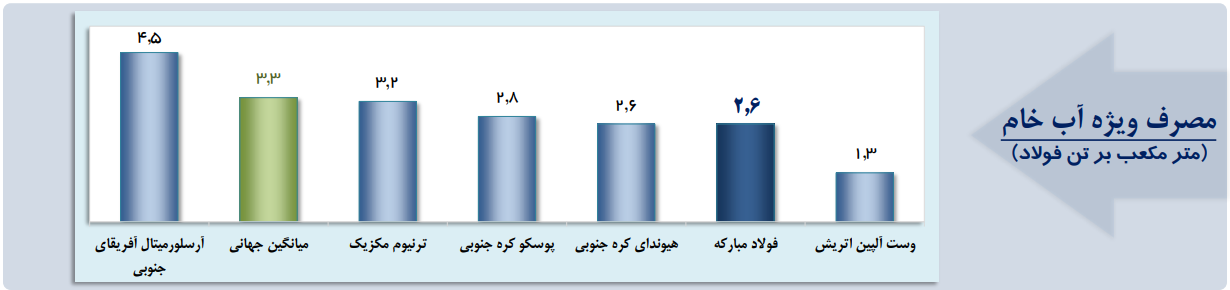 چرا صنایع ناچار به انتقال آب از دریا شدند؟