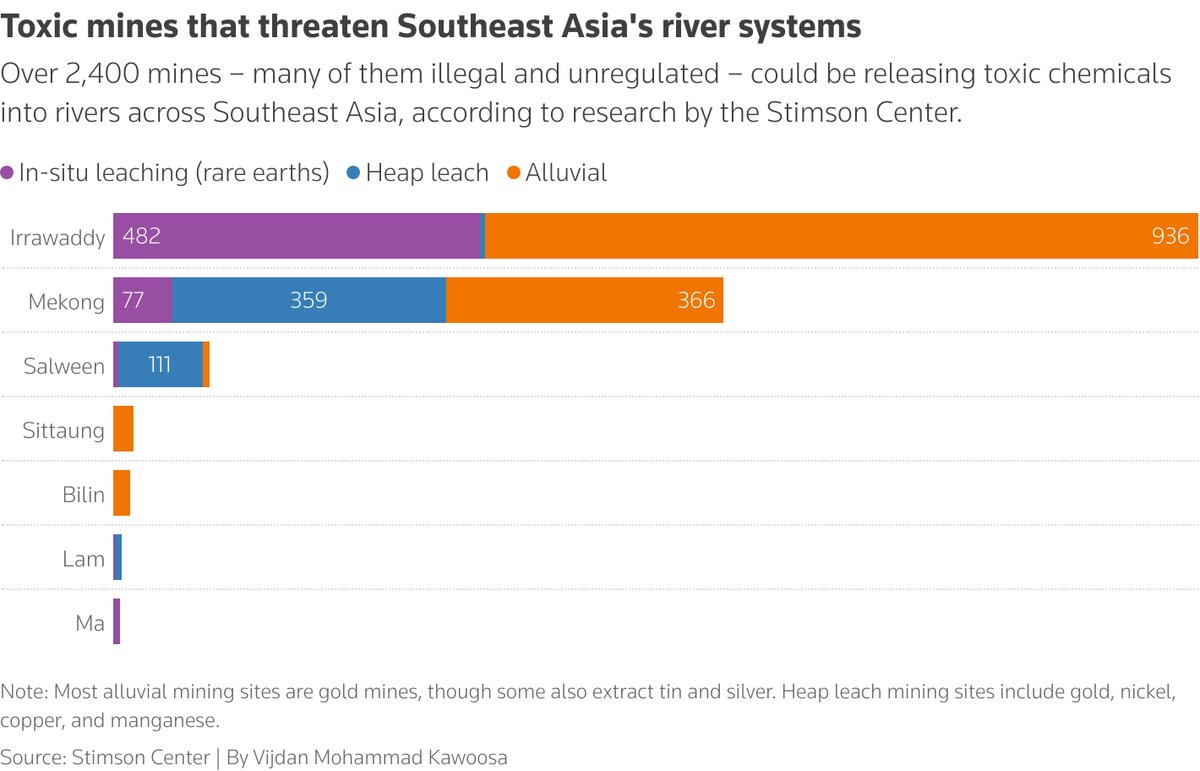 عناصر نادر، چالش بزرگ جنوبشرق آسیا