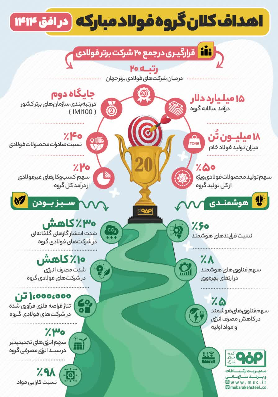 گذار استراتژیک از «حجم» به «ارزش»