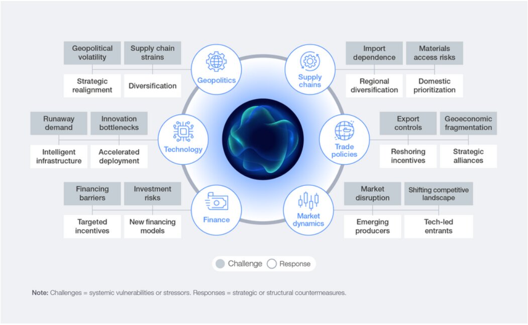 آستانه جدید رقابت انرژی