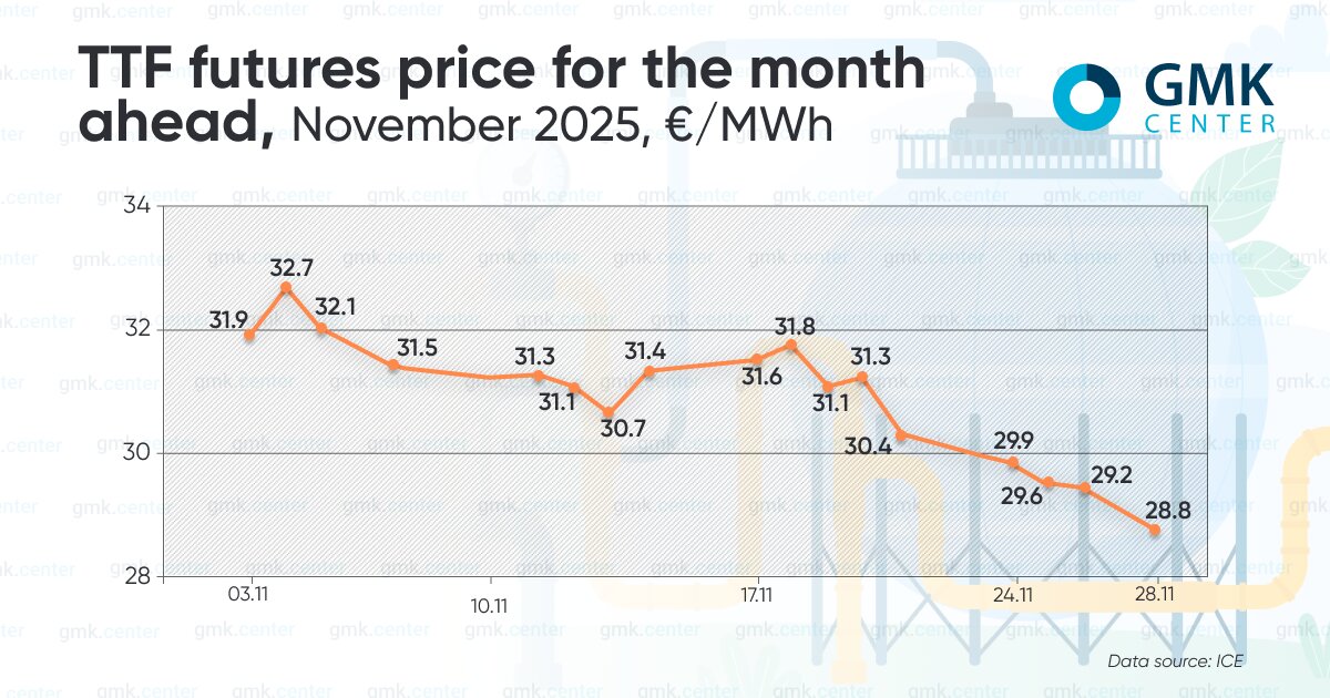 اروپا در آستانه بحران گاز