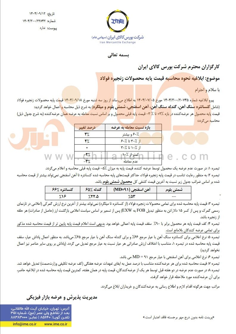 بازار فولاد شوکه شد؛ فرمول قیمت‌گذاری دوباره زیرورو شد