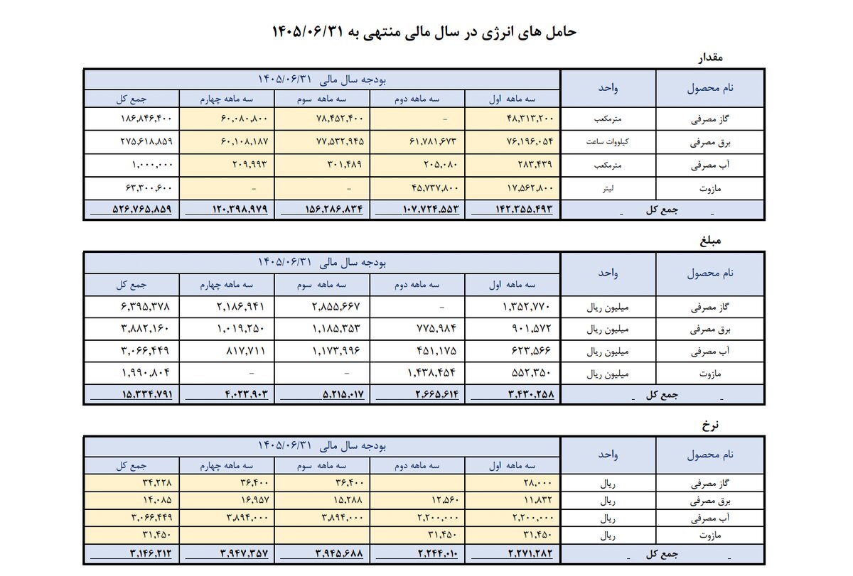 آژیر خطر برای صنعت ایران