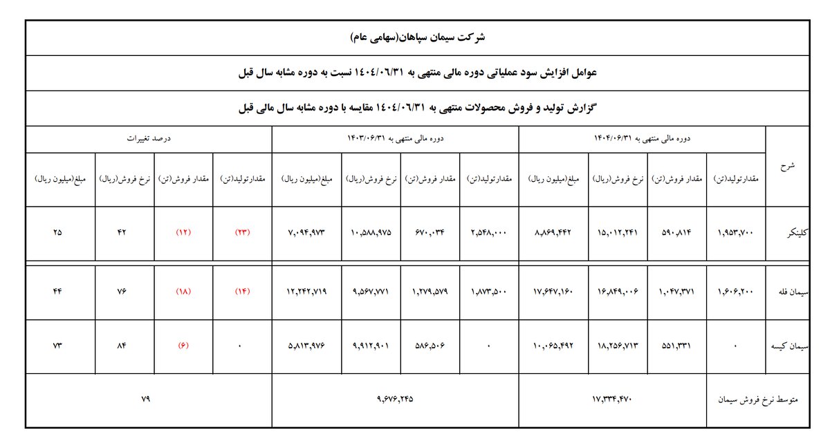 آژیر خطر برای صنعت ایران