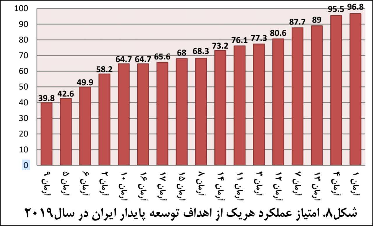 پایداری در وضعیت اضطرار