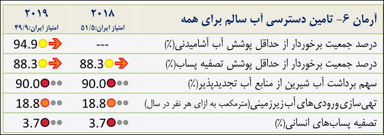 پایداری در وضعیت اضطرار