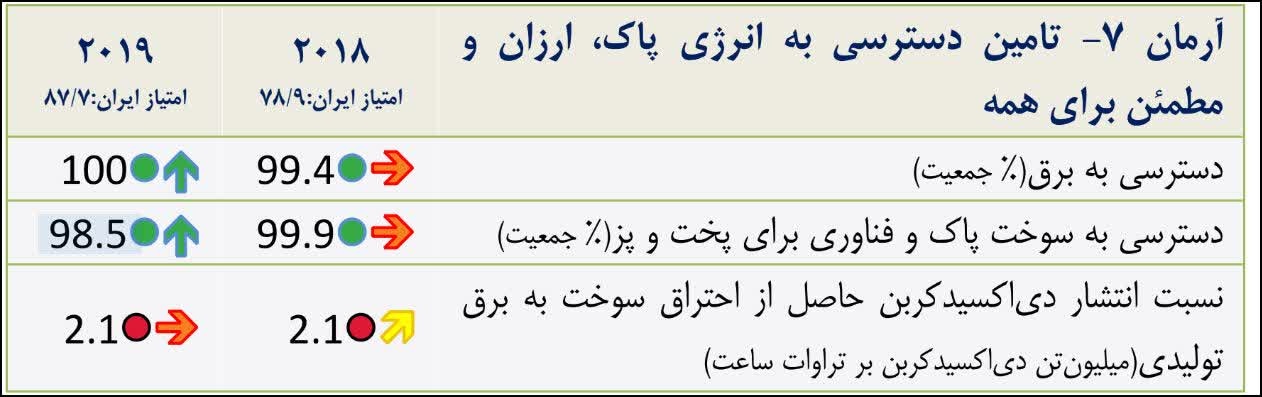 پایداری در وضعیت اضطرار