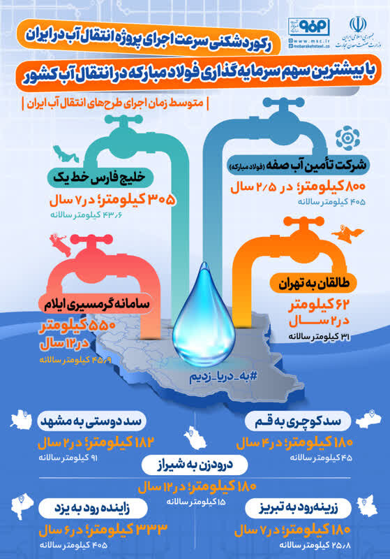 نقشه جدید آب ایران با محوریت فولاد مبارکه