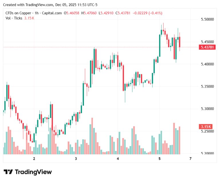 مس بر قله تاریخی