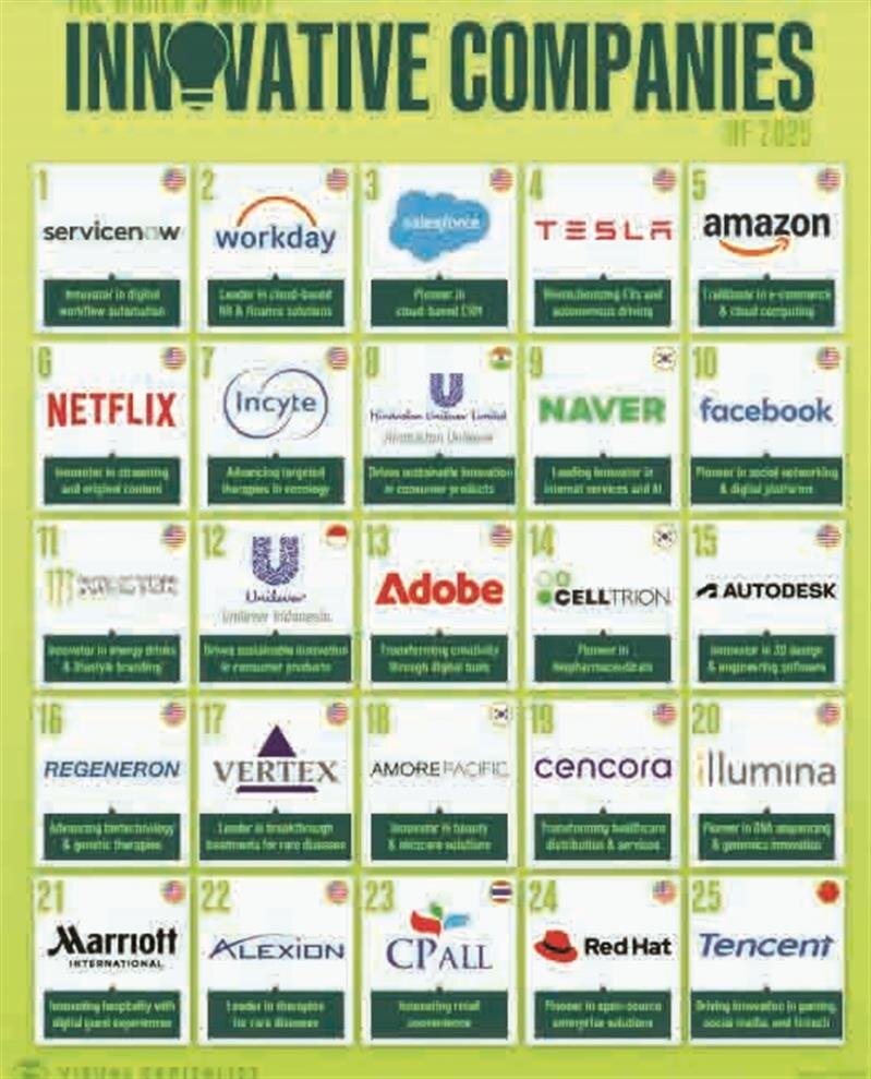 چگونه نوآوری از «محصول» به «فرایند» تغییر ماهیت داد؟