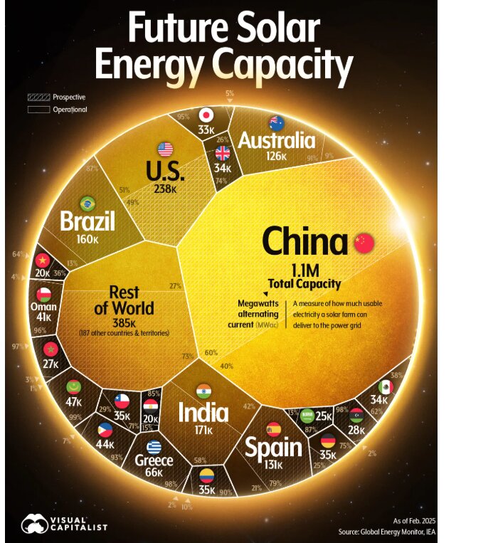 چین چگونه امپراتوری انرژی آینده را میسازد؟