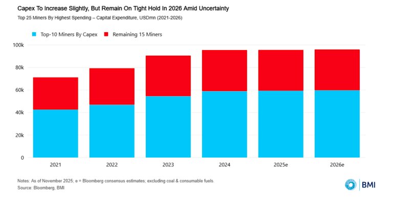 سرنوشت متفاوت فلزات در ۲۰۲۶