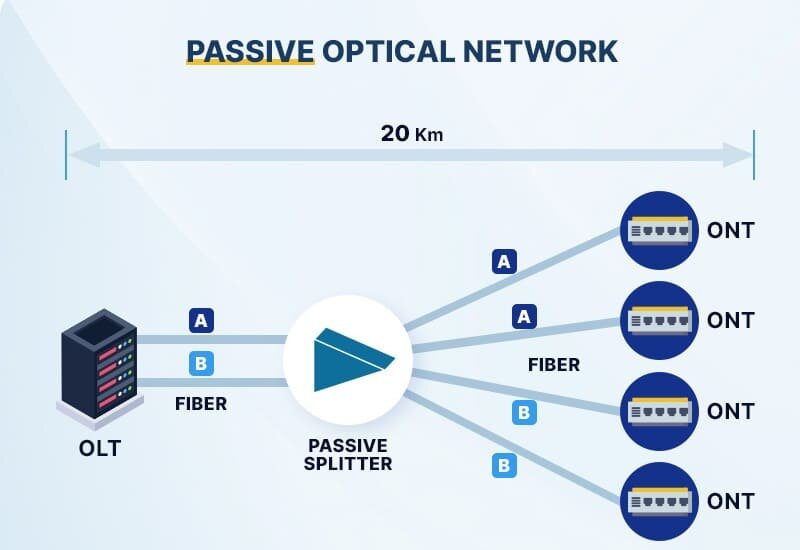 مسابقه تسلیحاتی زیرساخت دیجیتال