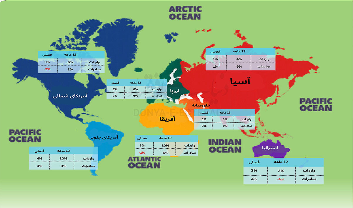 صعود مبادلات به ۳۵ تریلیون دلار تا ۲۰۲۵