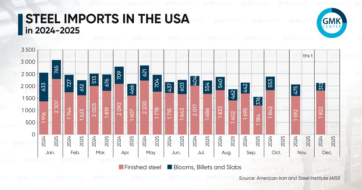 رکود در بازار فولاد آمریکا