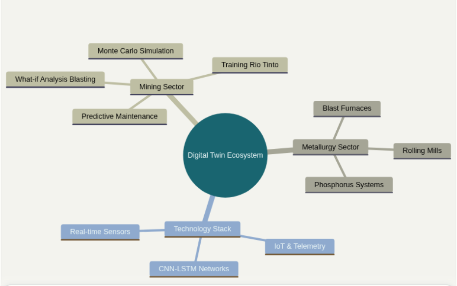 انقلاب تصمیم‌سازی با دوقلوهای دیجیتال