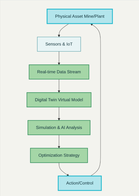 انقلاب تصمیم‌سازی با دوقلوهای دیجیتال