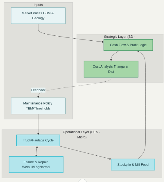 از کارگاه تعمیر تا ترازنامه مالی