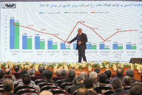 اولین نشست راهبردی مدیران عامل و اعضای هیئت مدیره شرکت‌های گروه فولاد مبارکه