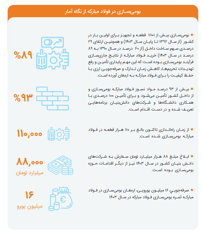 آزمون حکمرانی مسئولیتپذیر در فولادمبارکه
