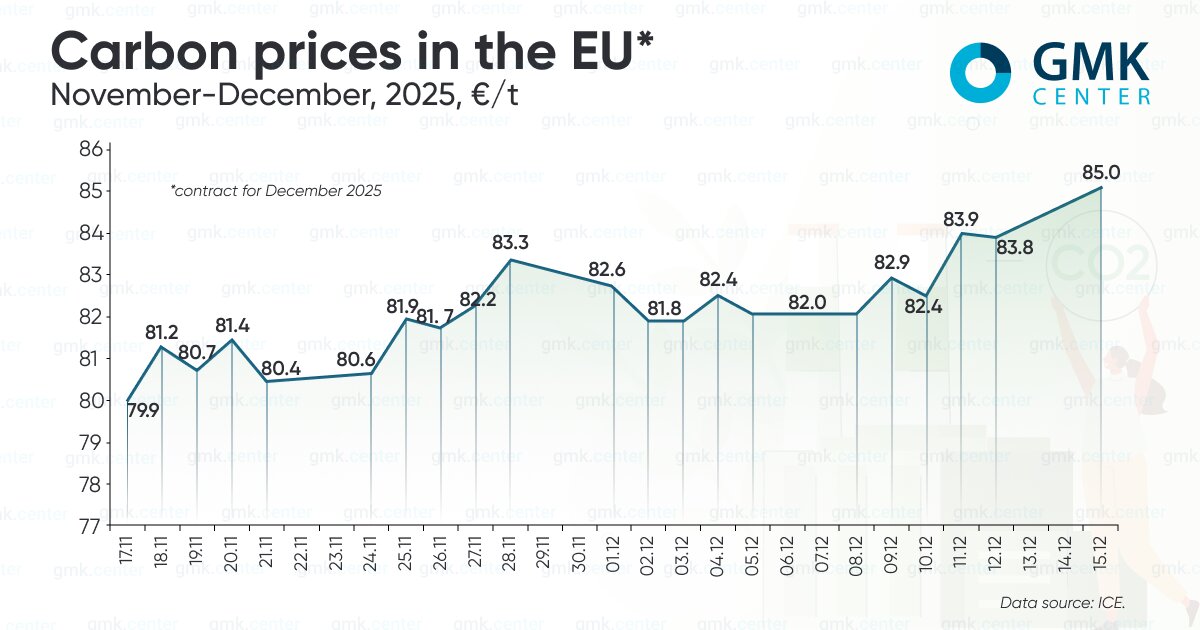 شمارش معکوس گرانی کربن