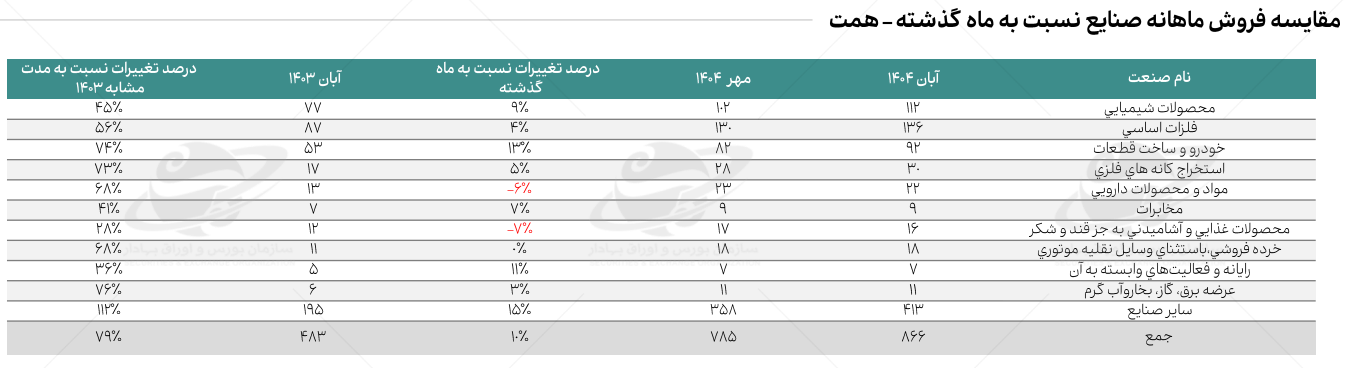 ارزآوران تشنه