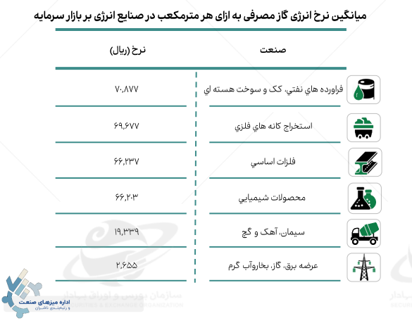 ارزآوران تشنه