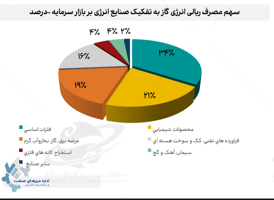 ارزآوران تشنه