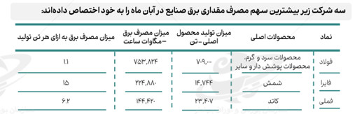 ارزآوران تشنه
