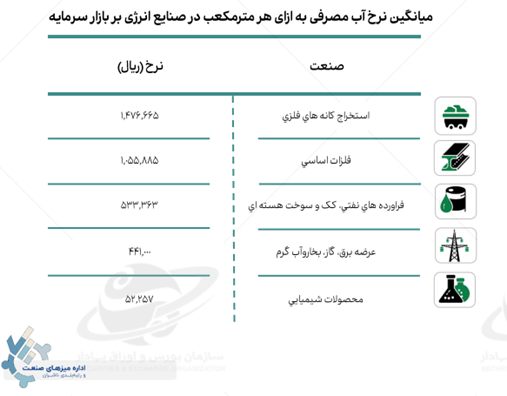 ارزآوران تشنه