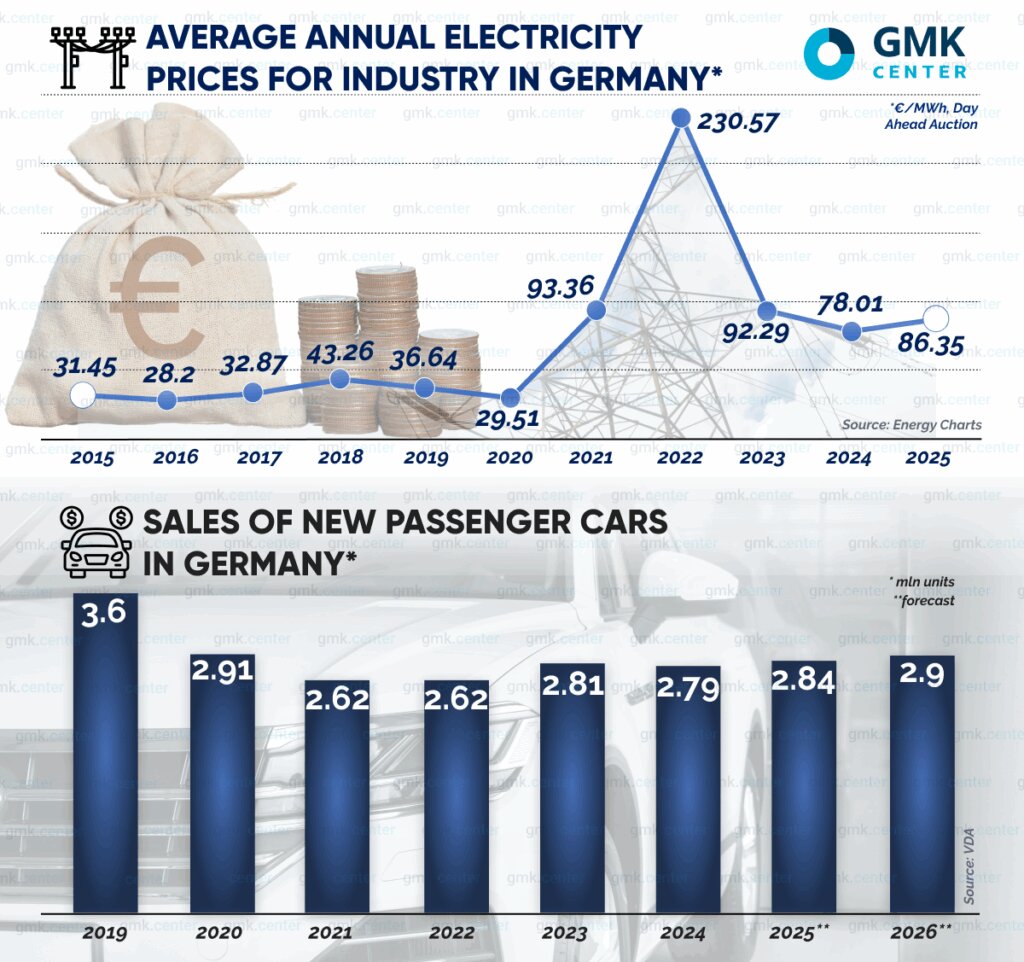 نگاهی به چالشهای فولاد آلمان در ۲۰۲۵