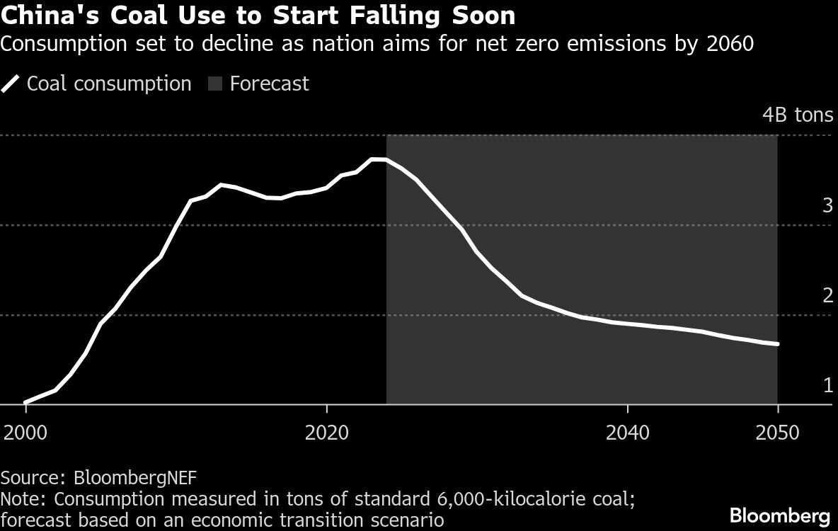 زغالسنگ چین در تقاطع تاریخ