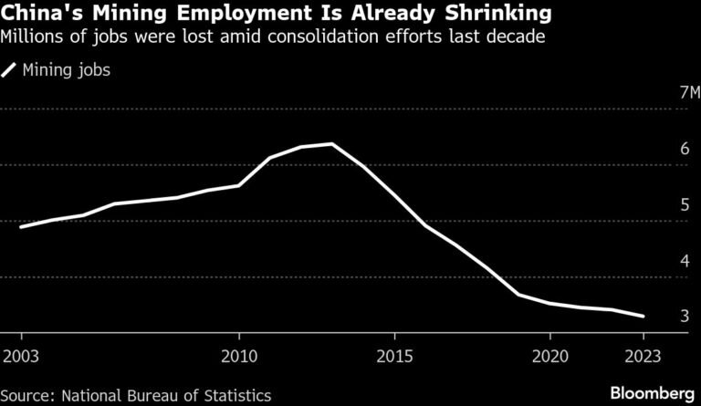 زغال‌سنگ چین در تقاطع تاریخ