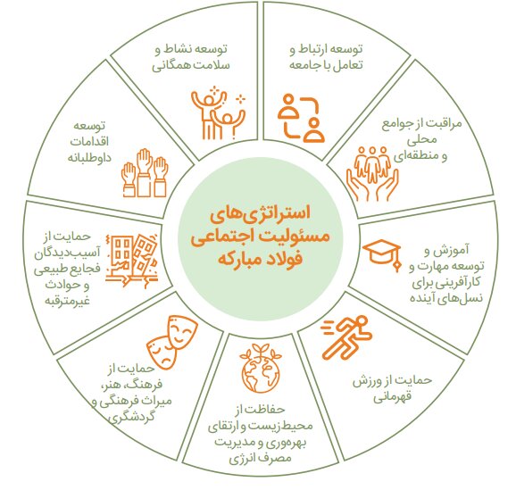 سرمایه اجتماعی؛ راز پایداری تولید