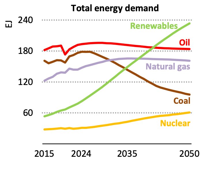انرژی پاک، آینده قدرت جهان