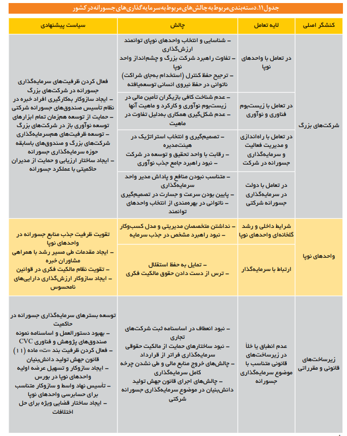 عبور از صنعت سنگین به نوآوری چابک