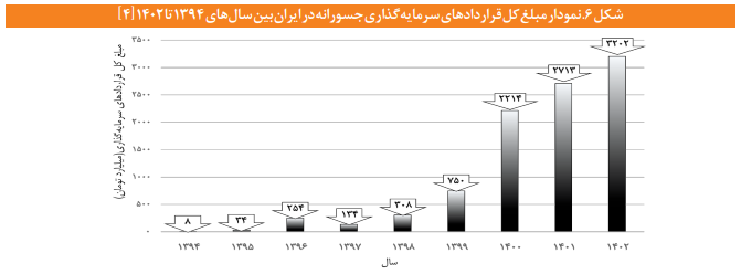 عبور از صنعت سنگین به نوآوری چابک