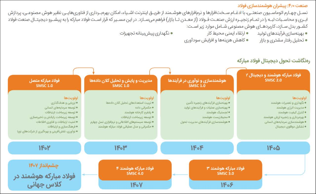 عبور از صنعت سنگین به نوآوری چابک