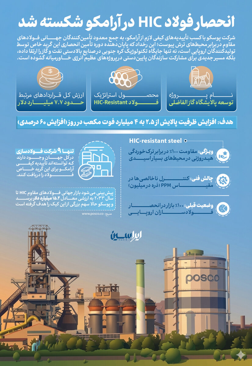 انحصار فولاد HIC در آرامکو شکسته شد