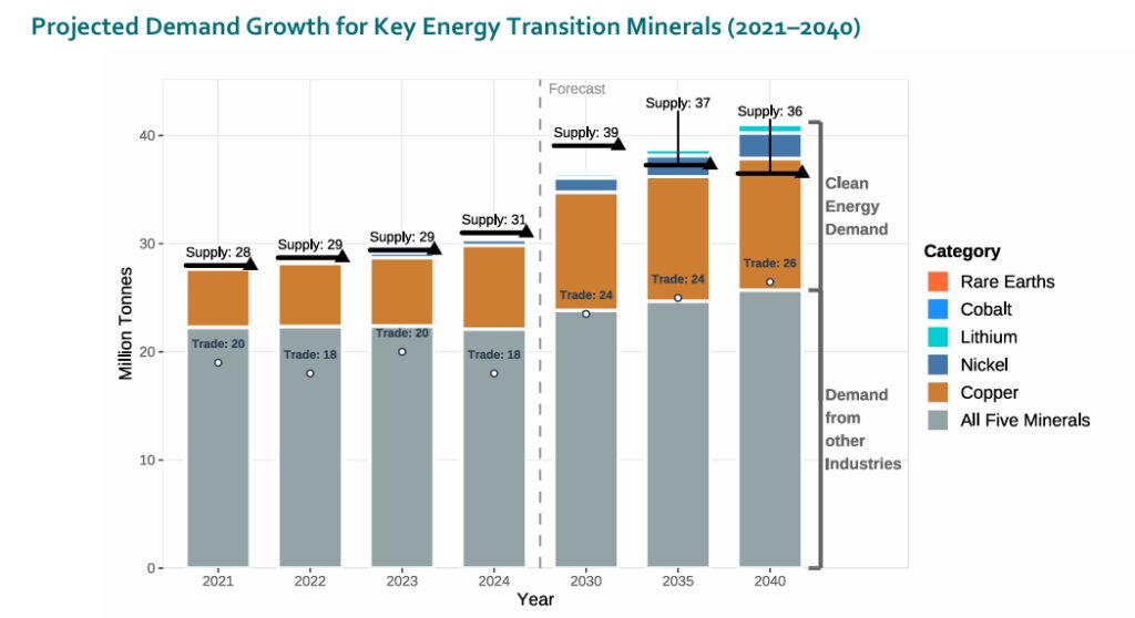 سیاستهای معدنی جهان شتاب گرفت
