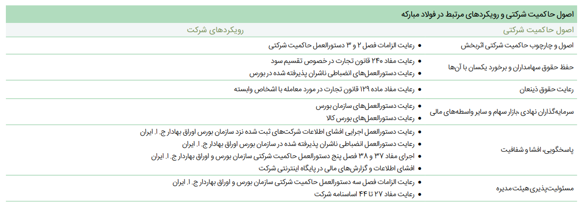 رویکرد تعالی‌ساز در فولادمبارکه