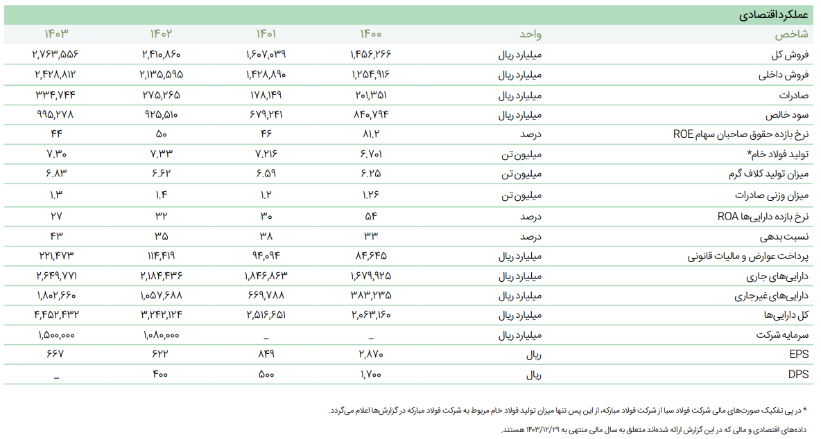 رویکرد تعالیساز در فولادمبارکه