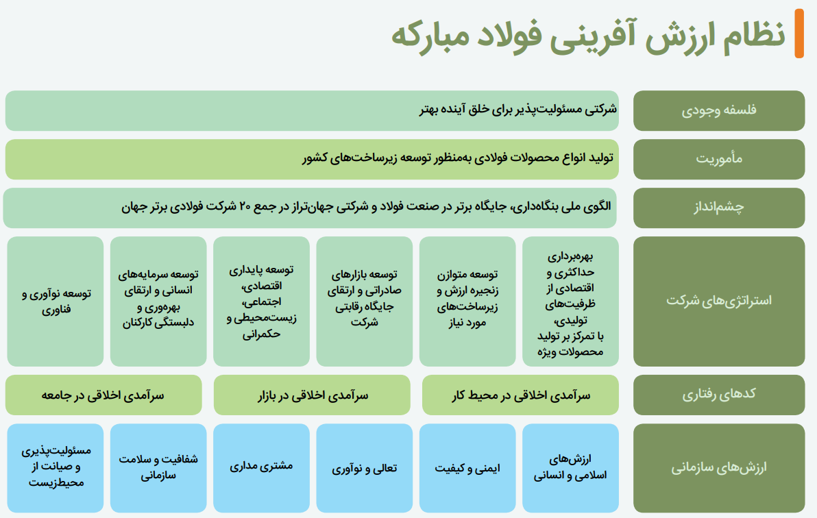 رویکرد تعالیساز در فولادمبارکه