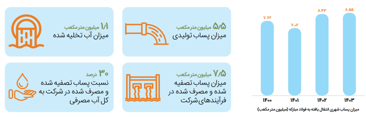 رویکرد تعالیساز در فولادمبارکه